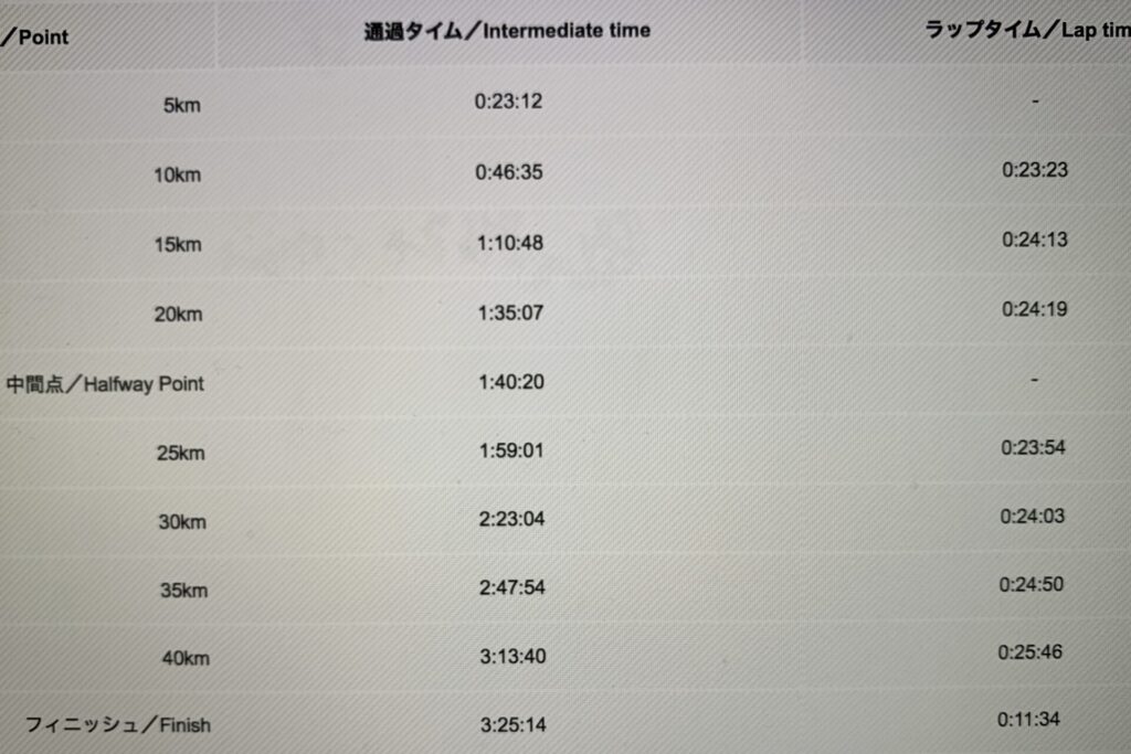 個人記録東京マラソン2021