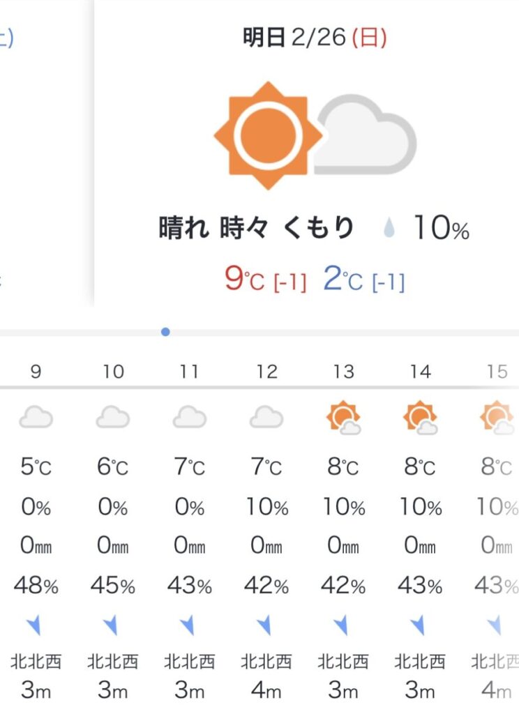 大阪マラソン2022の気象条件