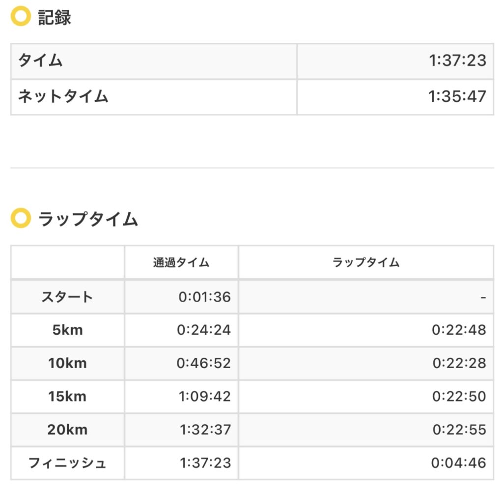 東京レガシーハーフの結果