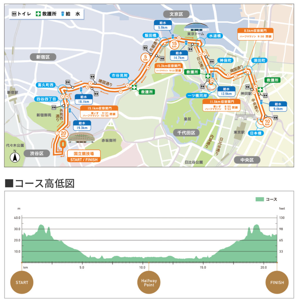 東京レガシーハーフのコース図