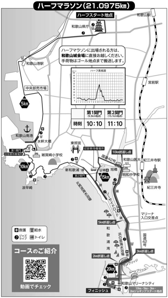 和歌山ジャズマラソンのコース全図