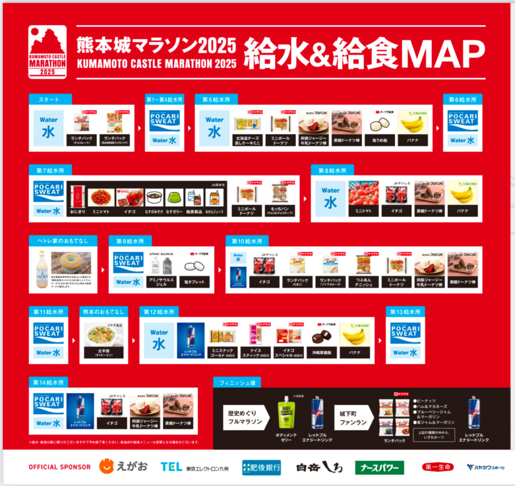 熊本城マラソンのエイド内容