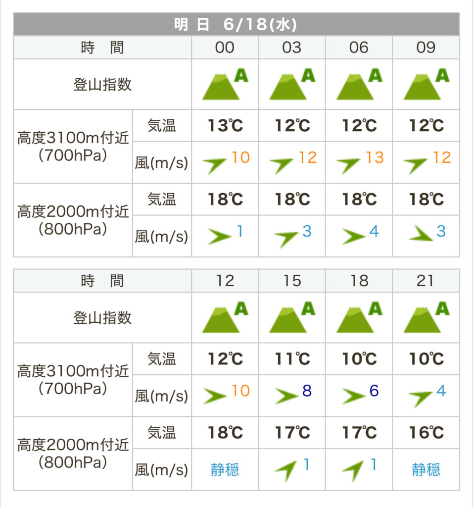 サイト「てんきとくらす」で富士登山競走の試走へ