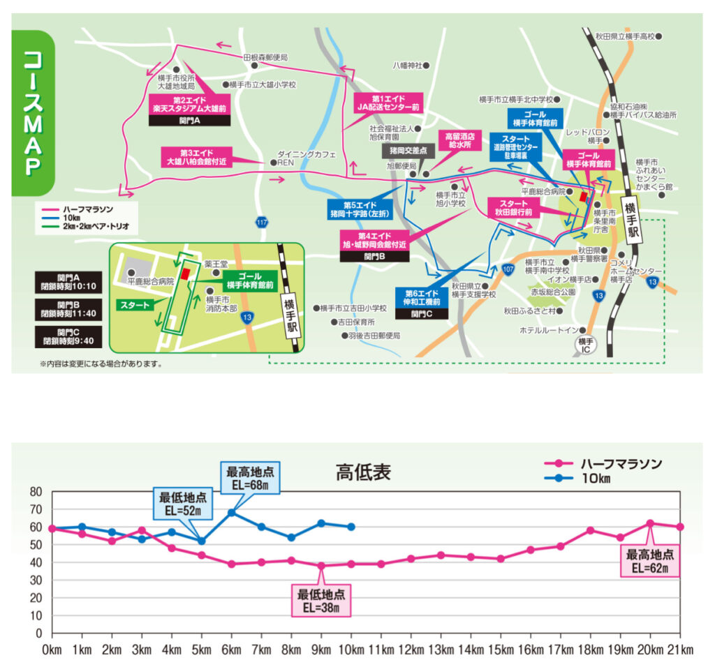 よこてシティハーフのコース図と高低図