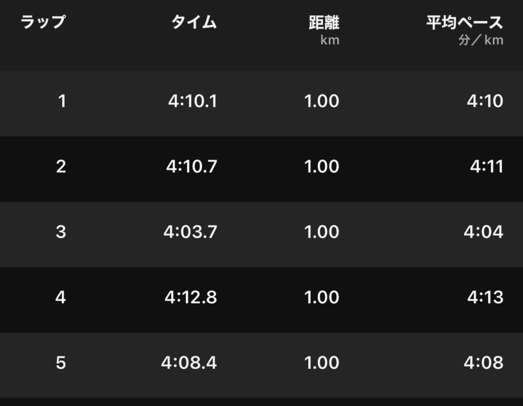 2025年最後の閾値走
