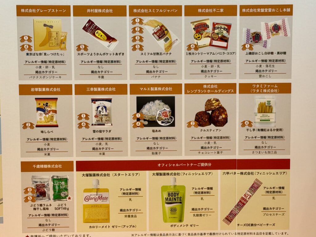 東京マラソンの給食