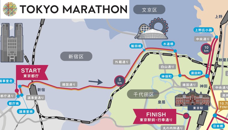 東京マラソンの序盤の10kmのコース